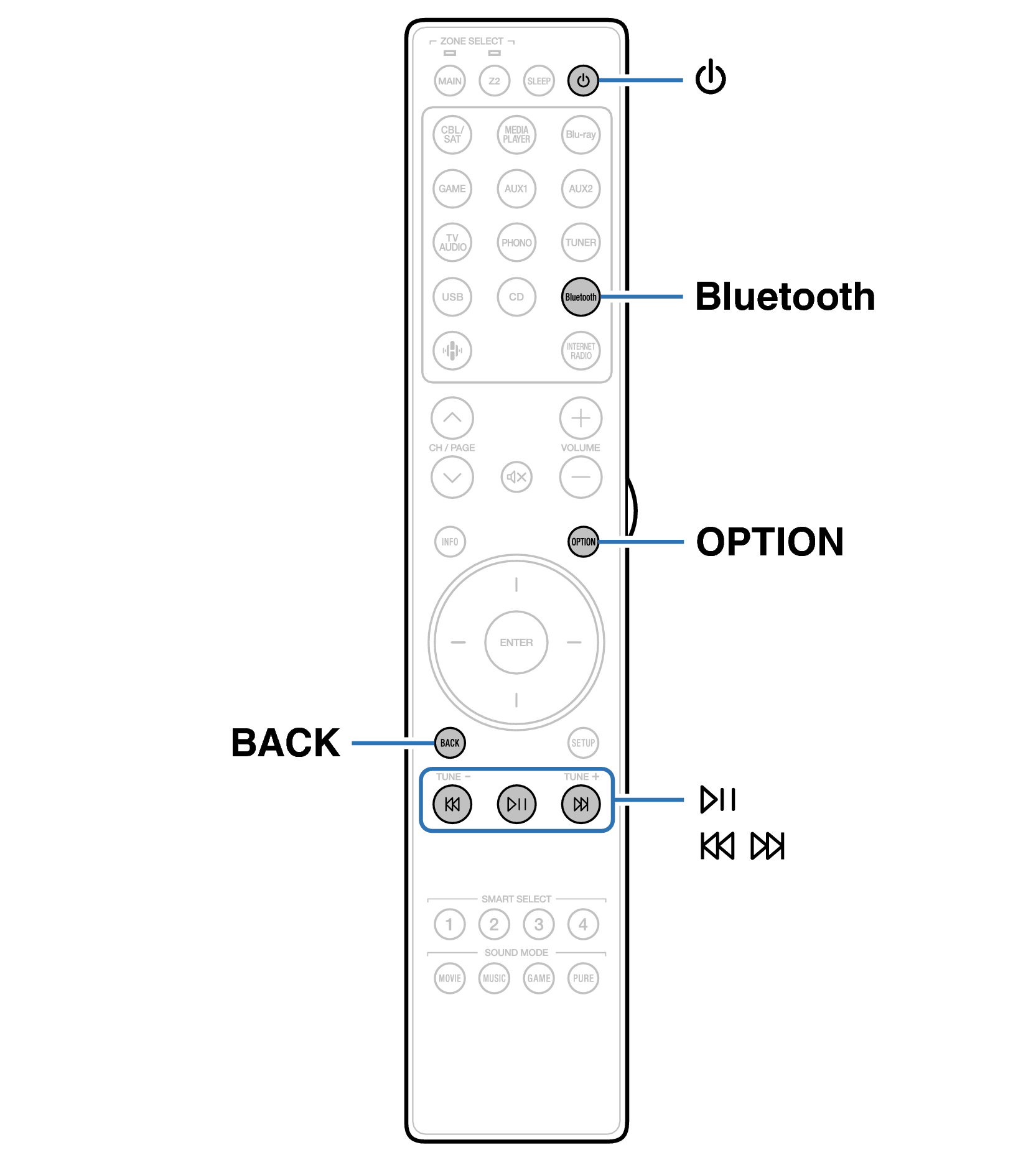 Ope Bluetooth RC055SR